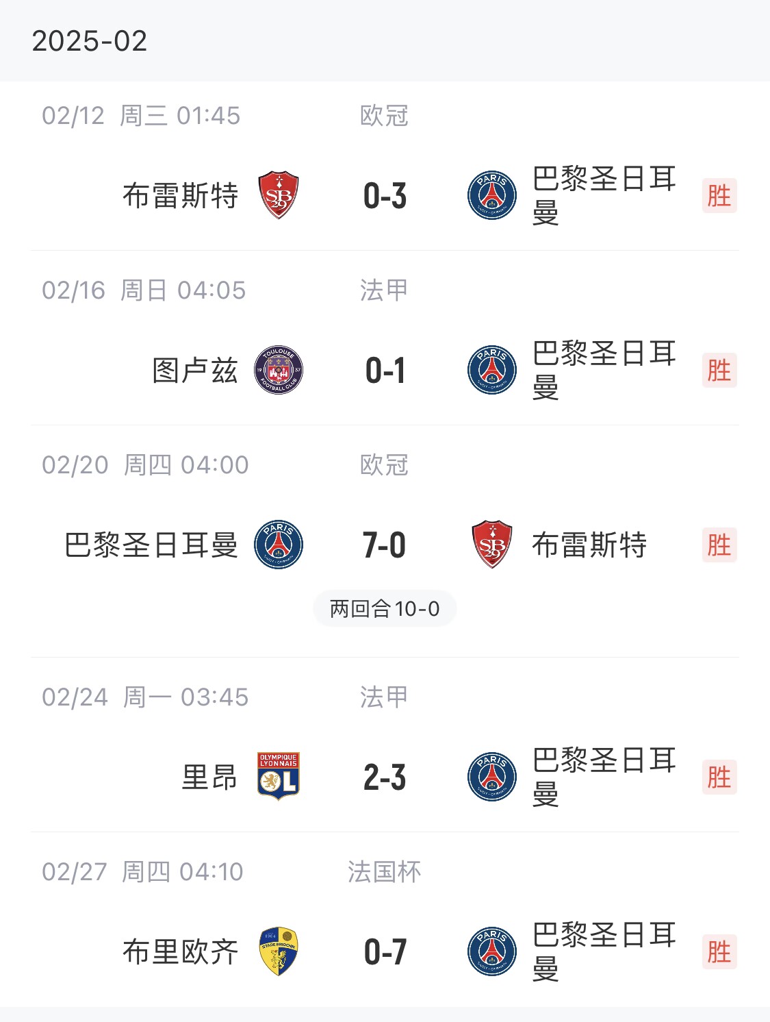 我浦3月大考！巴黎又打出一個(gè)7-0，附加賽10-0，法國(guó)杯虐法丁球隊(duì)