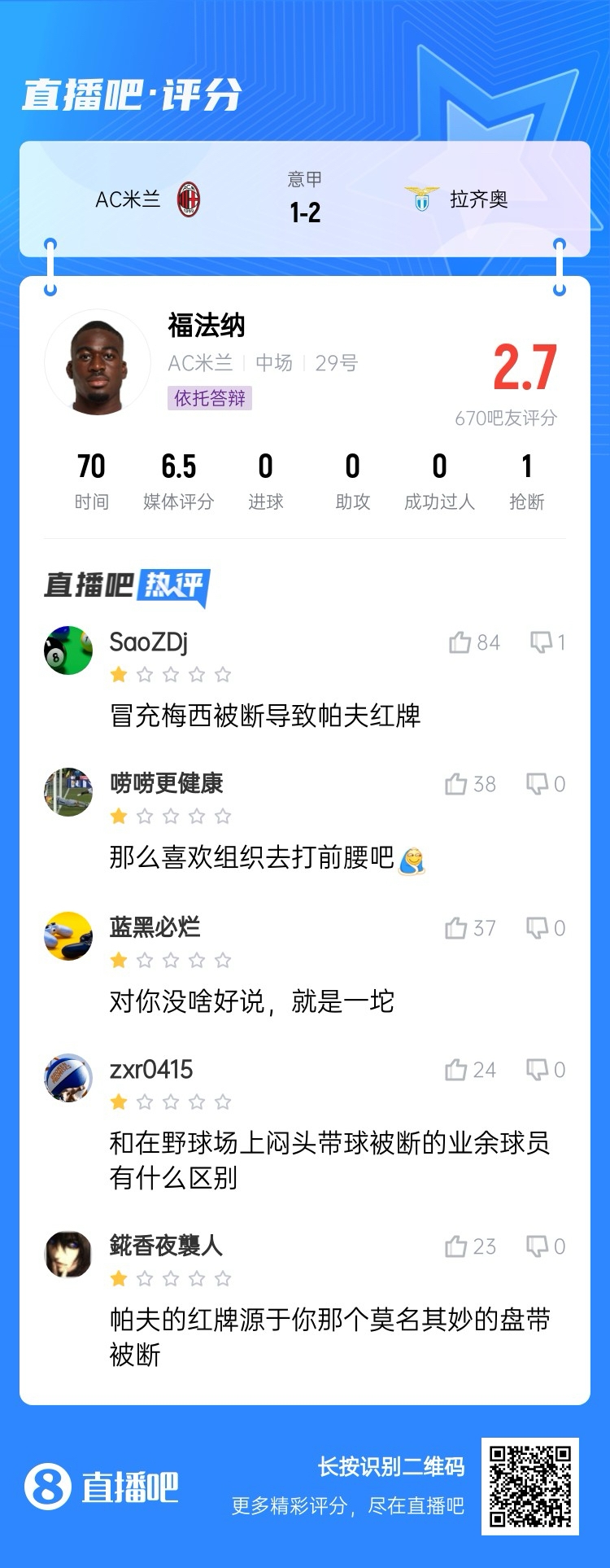 2.7分！福法納帶球往人堆里鉆，貢多齊斷球送直傳造帕夫紅牌
