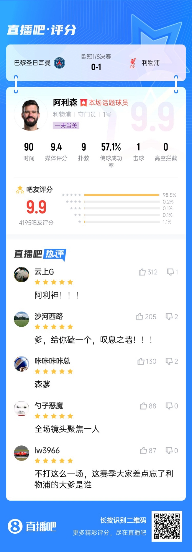 生涯又一封神戰(zhàn)！阿利森9次撲救一覽，換個(gè)門將要被打成篩子