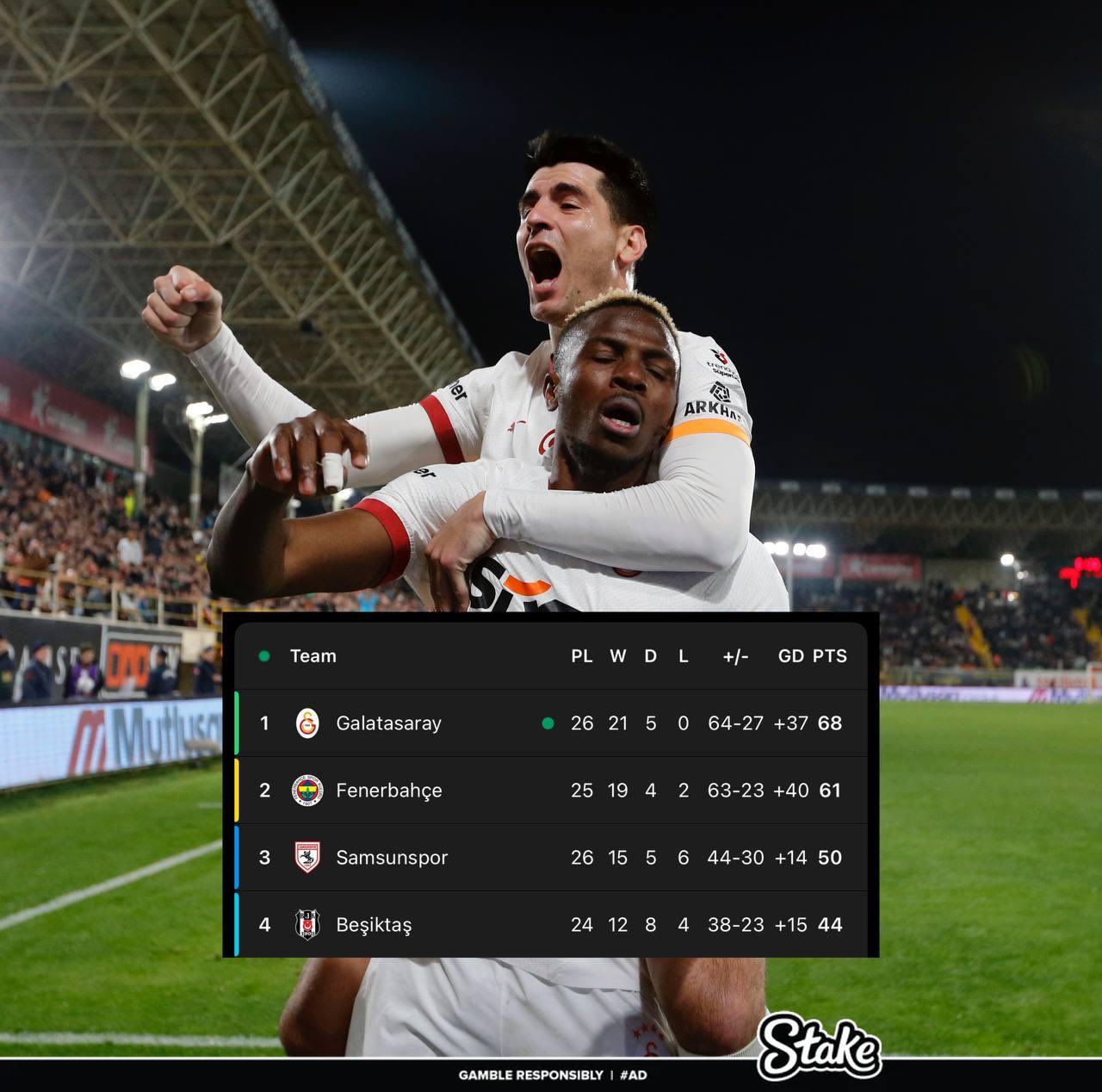 走過(guò)路過(guò)不要錯(cuò)過(guò)！奧斯梅恩“流浪”土超21場(chǎng)17球，解約金8000萬(wàn)
