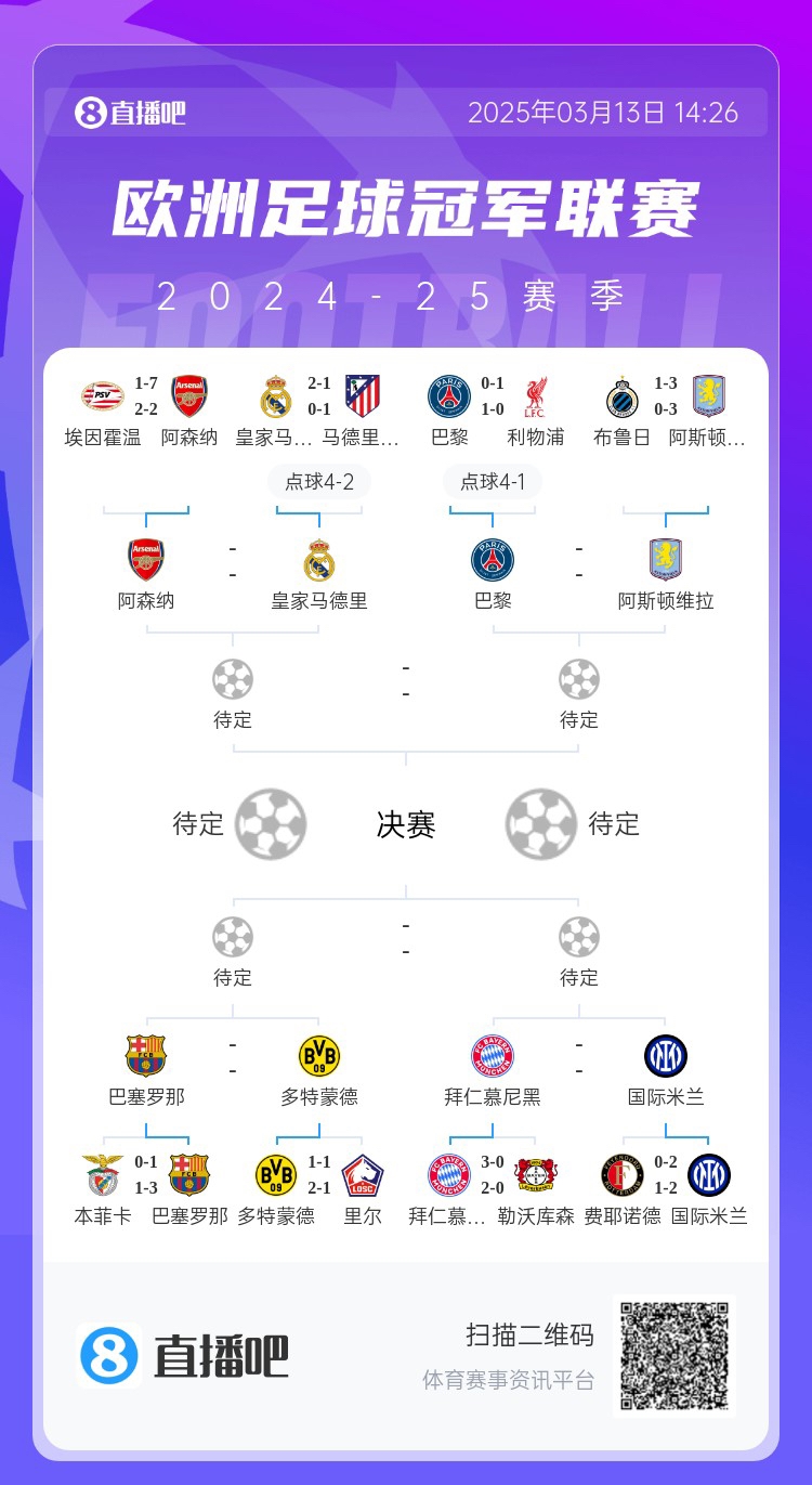 地獄通關難度！皇馬勝曼城、馬競后碰阿森納，半決賽大概率戰巴黎