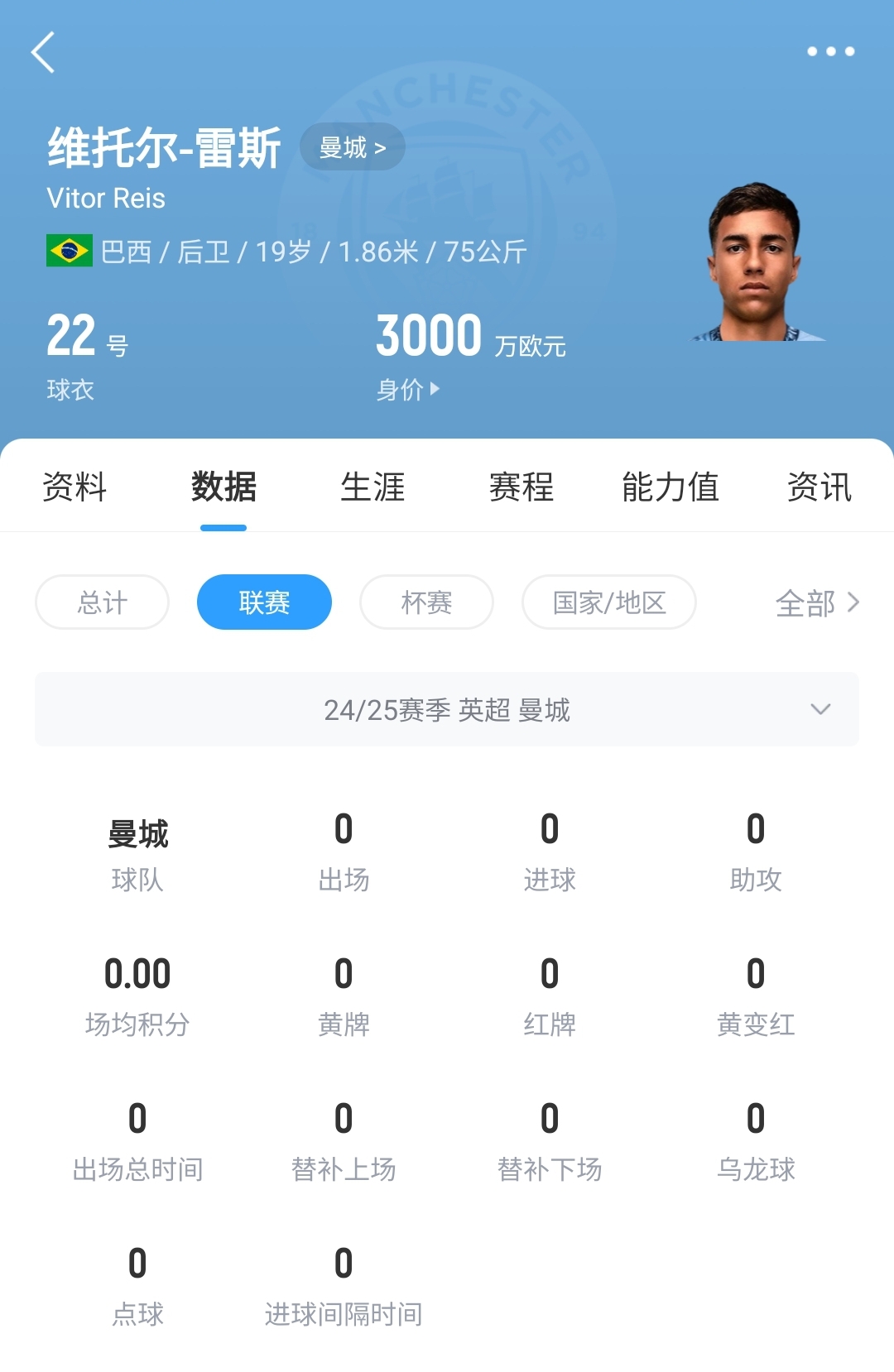 平臺很重要！19歲雷斯仍未英超首秀，身價已暴漲1600萬至3000萬歐