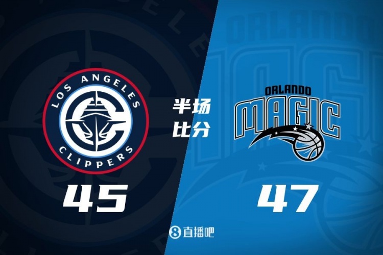 防守大戰！魔術16-5結束上半場47-45快船 班凱羅16分祖巴茨13+10